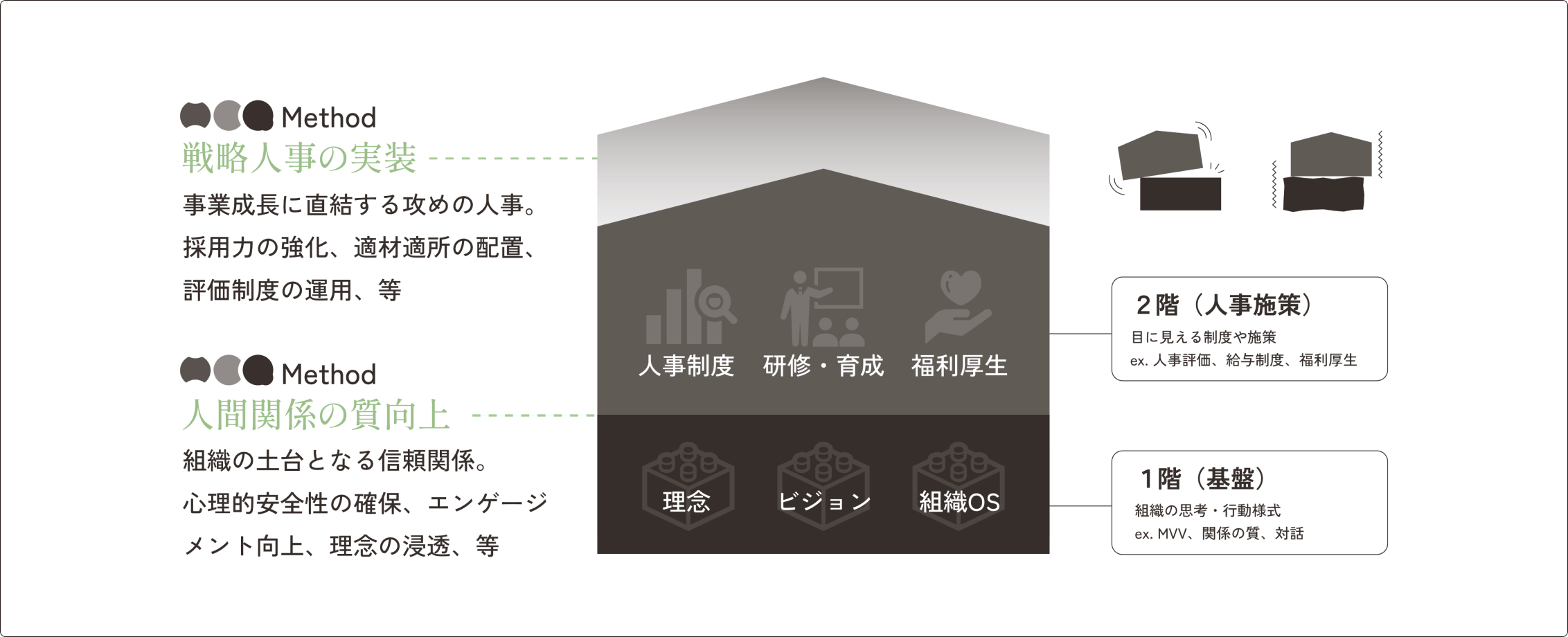 戦略人事の実装