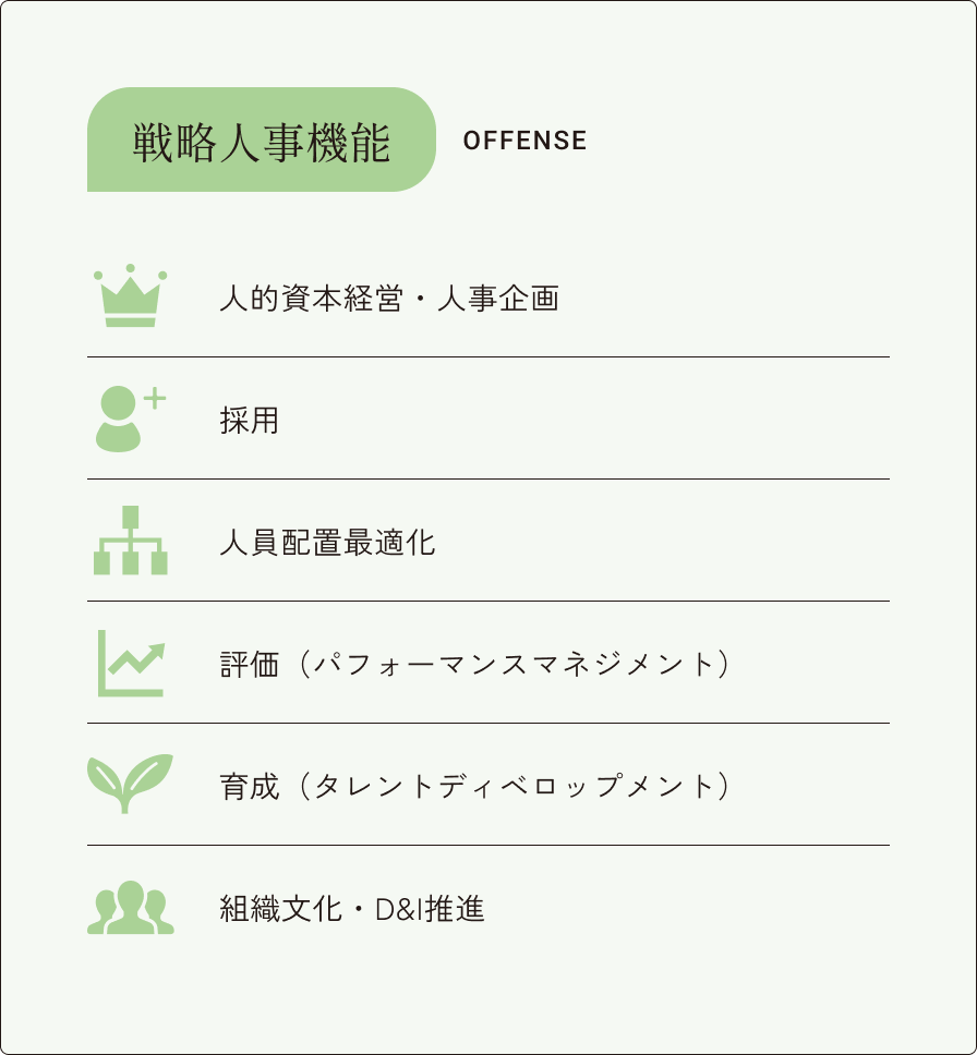 戦略人事機能